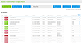 Help Desk Software Reports: Tsunami Tickets & Major Outages Report